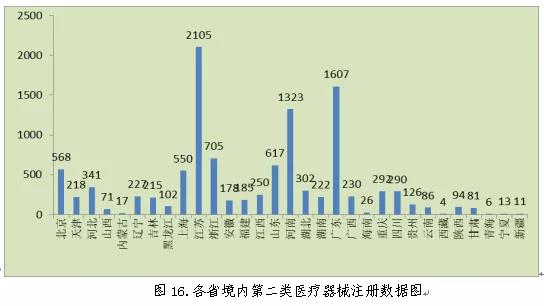 醫(yī)療器械注冊17.jpg