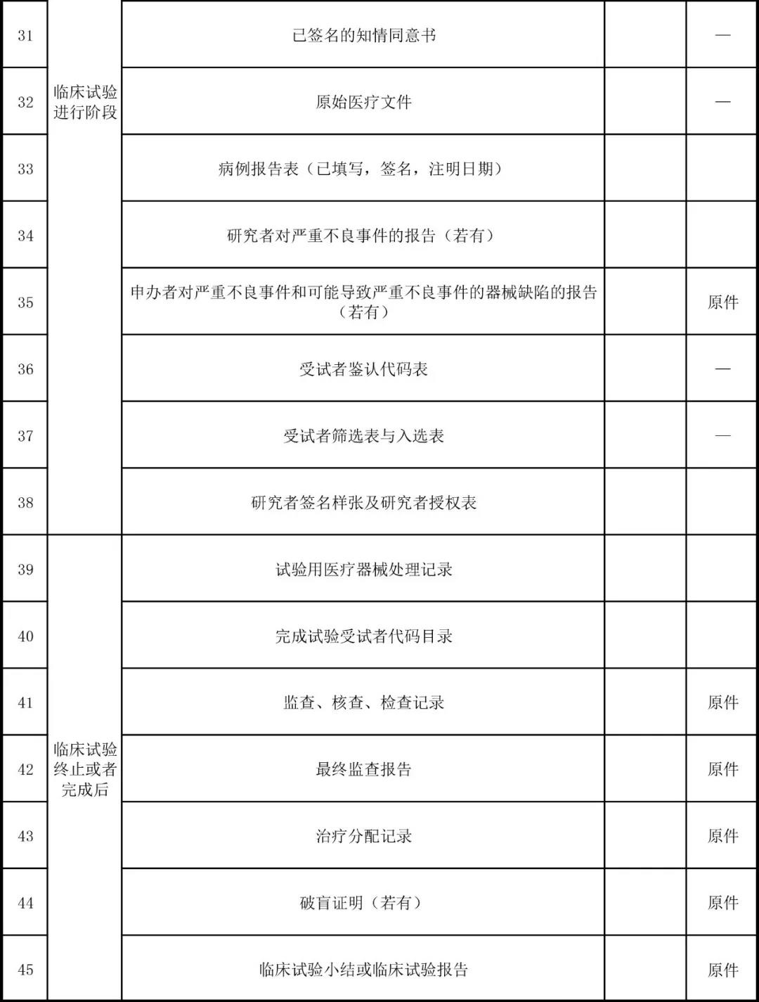 醫(yī)療器械臨床試驗(yàn)3.jpg